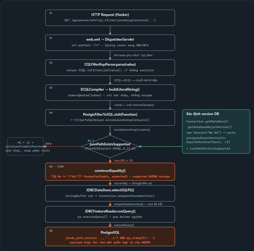 /images/geoserver_preauth_sqli_4.png